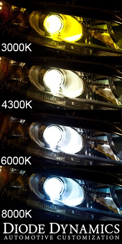 HID Color Reference