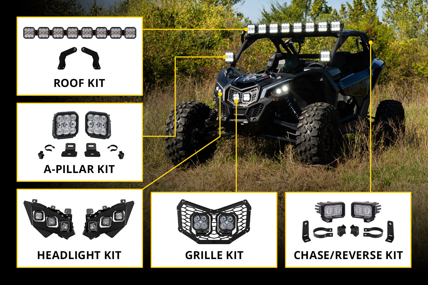 Stage Series LED Grille Kit for 2017-2025 Can-Am Maverick X3  Pro White Combo - Image 6