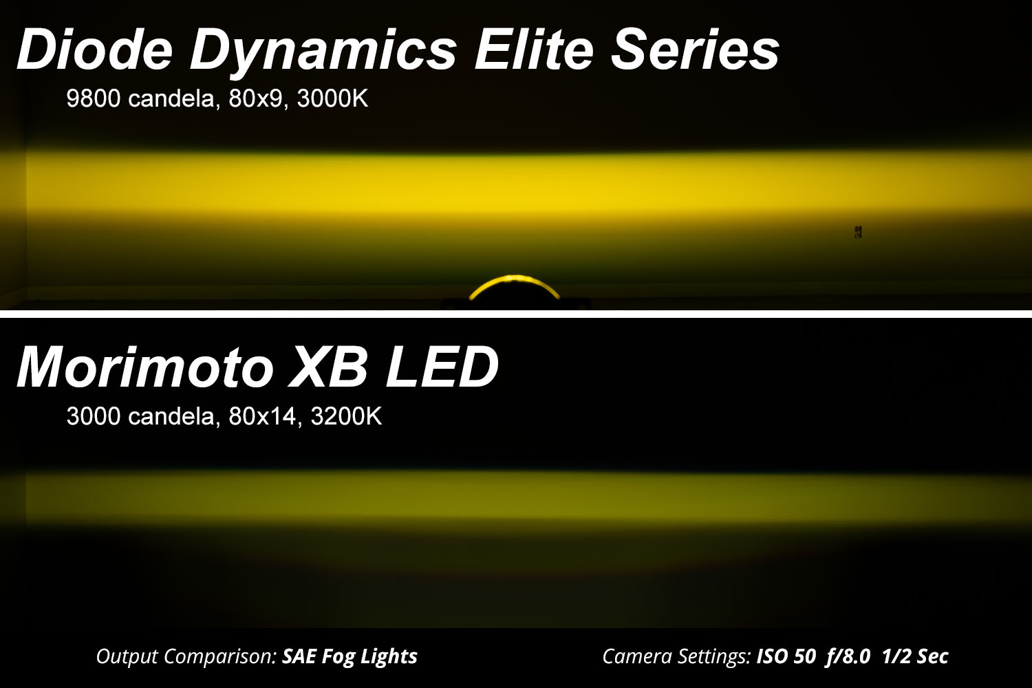 Elite Foglamp Type MR Yellow (pair) - Image 8