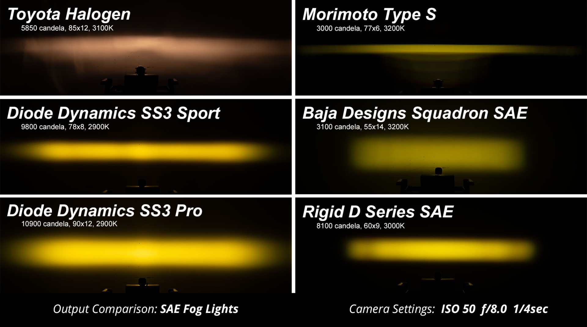 SS3 Max Type CH Kit ABL Yellow SAE Fog - Image 7