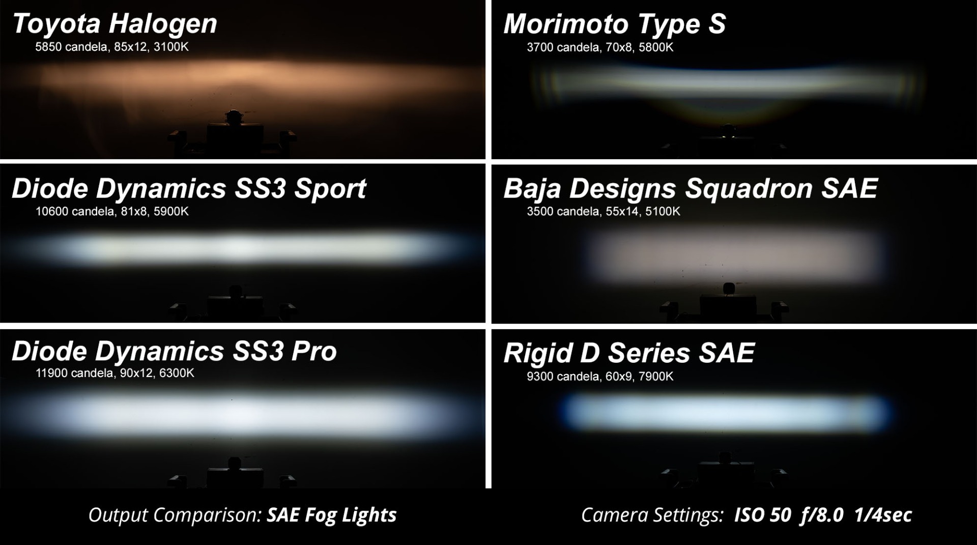 SS3 Max Type SDX Kit ABL Yellow SAE Fog - Image 6