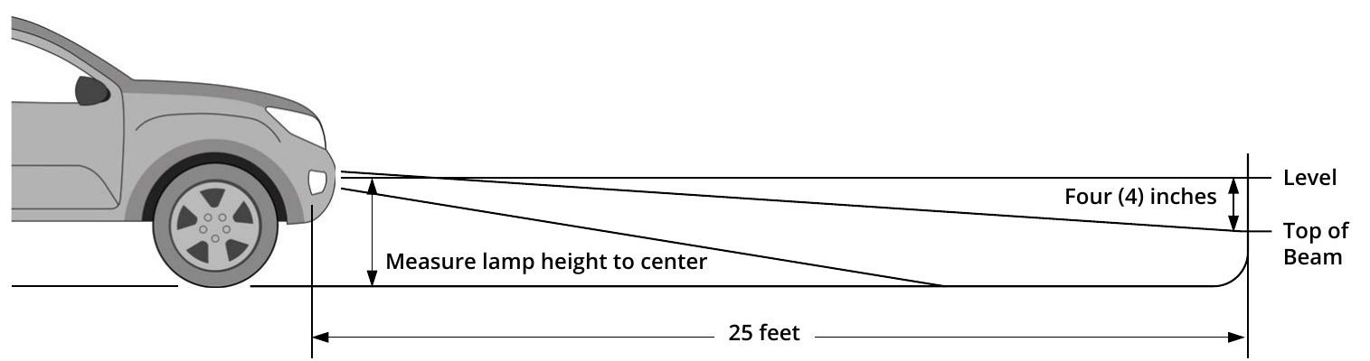Fog light aiming diagram showing a 25-foot distance and four-inch beam cutoff drop