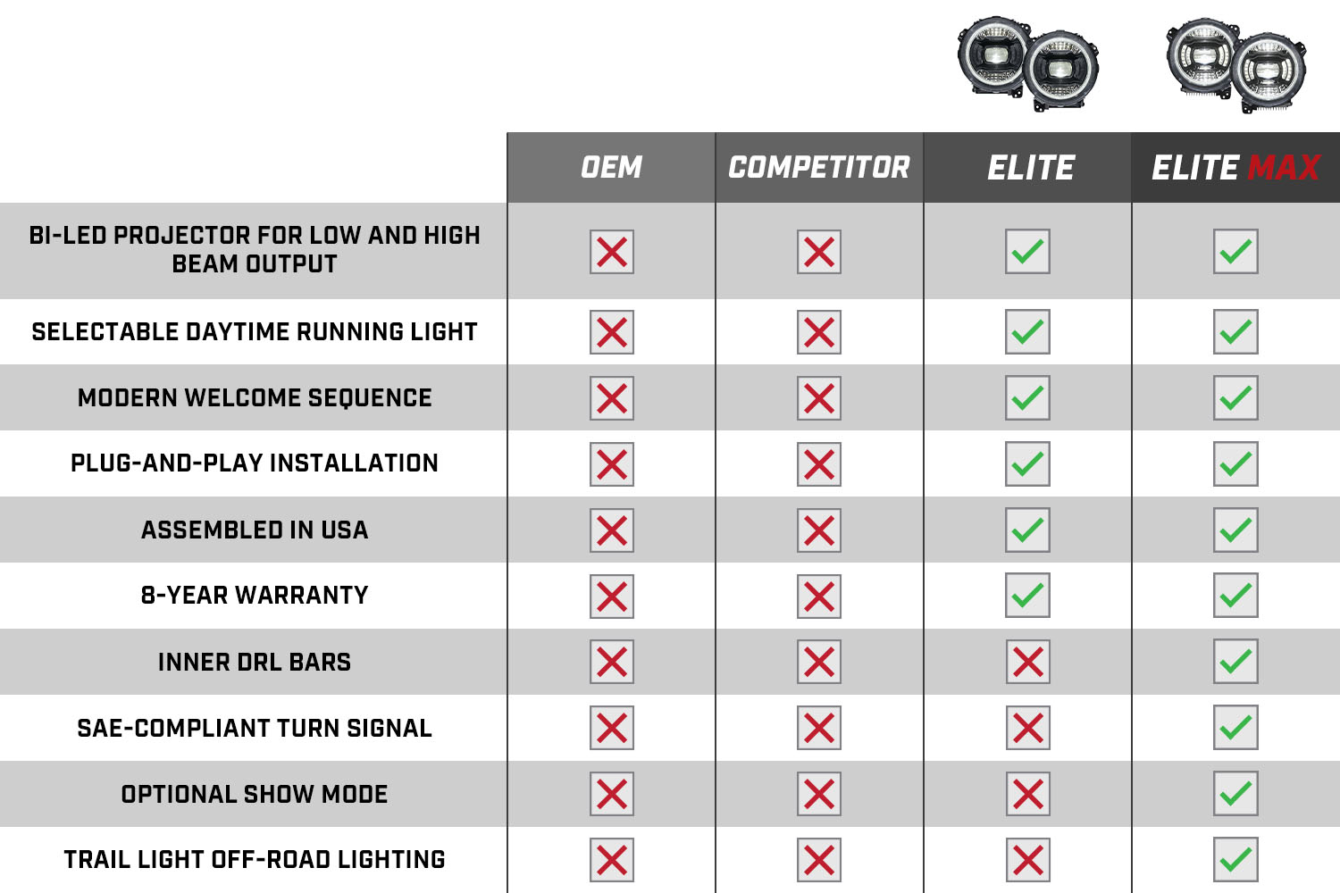 Elite Series Product Features Check Box
