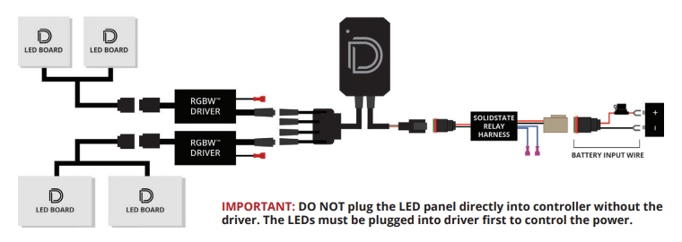 Ram RGBW LED board, driver, controller, solid-state relay, and battery wiring diagram