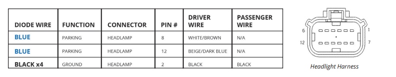 Ram headlight connector pin numbers and parking light and ground wire connections