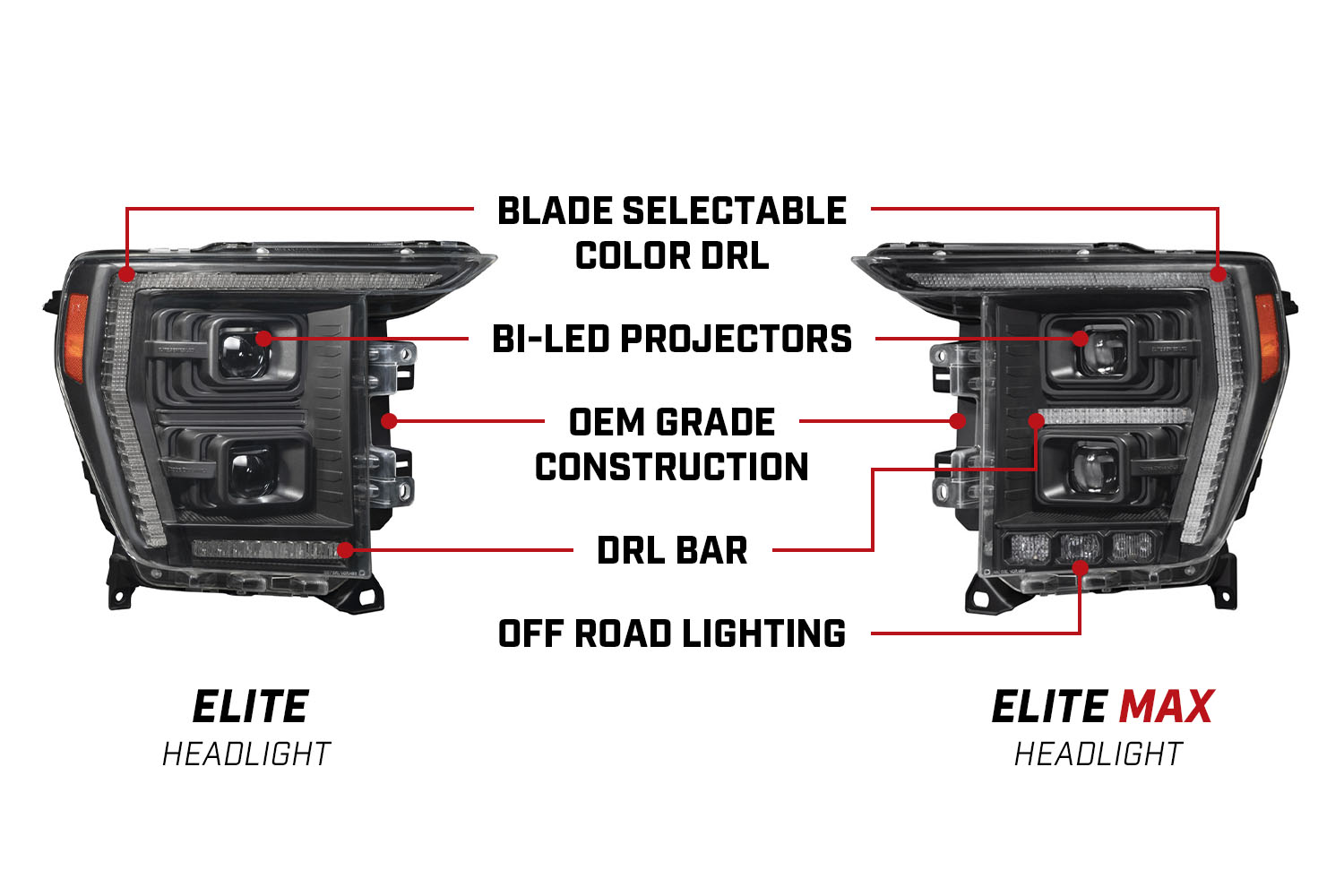 Elite Series Ford F-150 LED Headlights model comparison