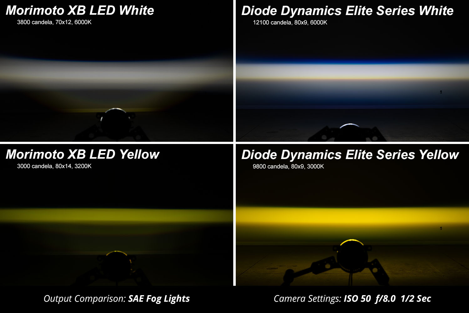Elite Series LED Fog Light intensity comparisons