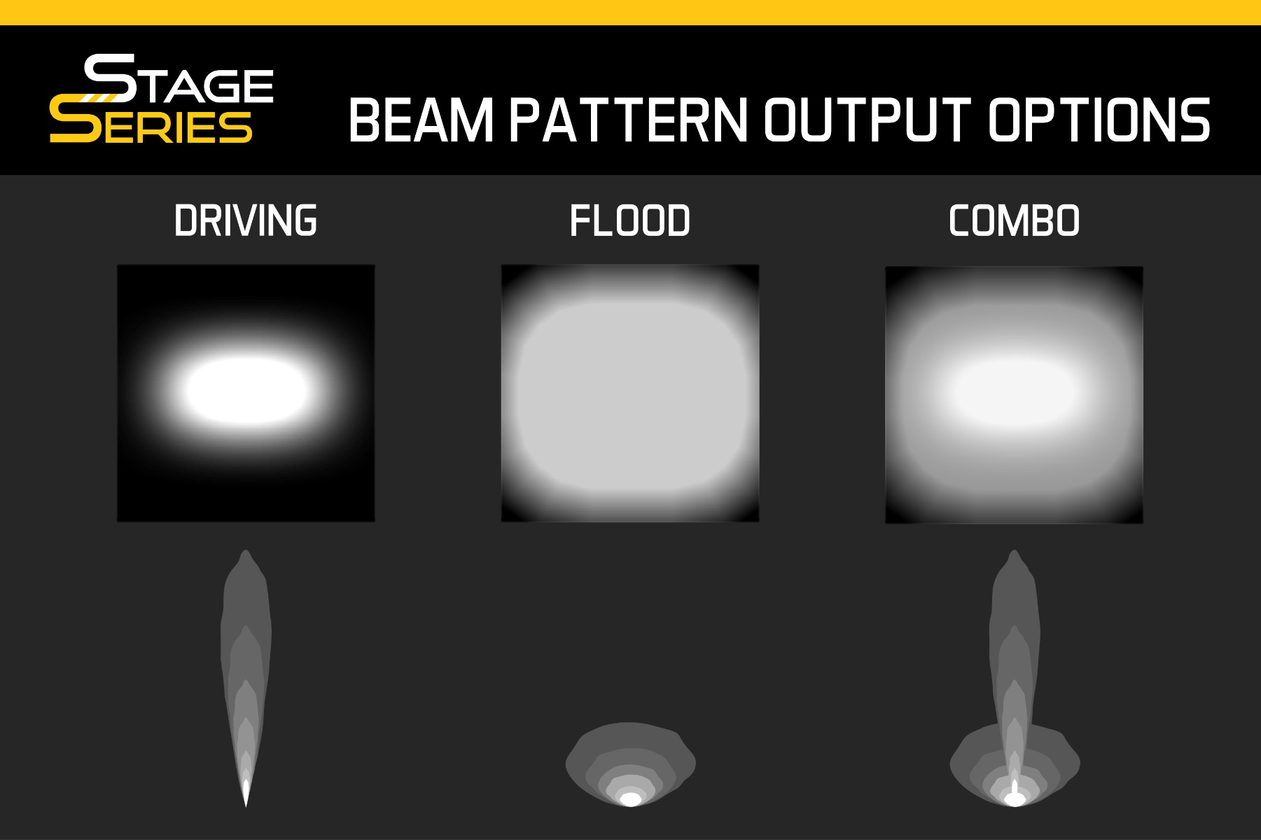 Stage Series LED Light Bar Beam Patterns